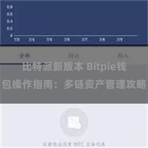 比特派新版本 Bitpie钱包操作指南：多链资产管理攻略