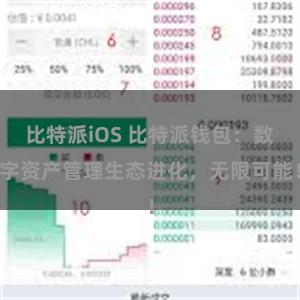 比特派iOS 比特派钱包：数字资产管理生态进化，无限可能！