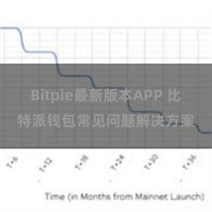 Bitpie最新版本APP 比特派钱包常见问题解决方案