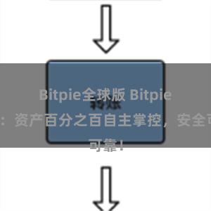 Bitpie全球版 Bitpie钱包：资产百分之百自主掌控，安全可靠！