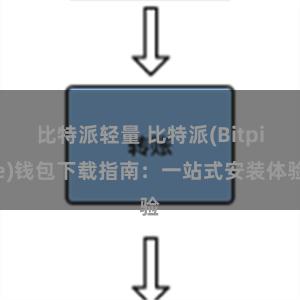 比特派轻量 比特派(Bitpie)钱包下载指南：一站式安装体验