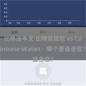 比特派中文 比特派钱包 vs Coinbase Wallet：哪个更适合您？